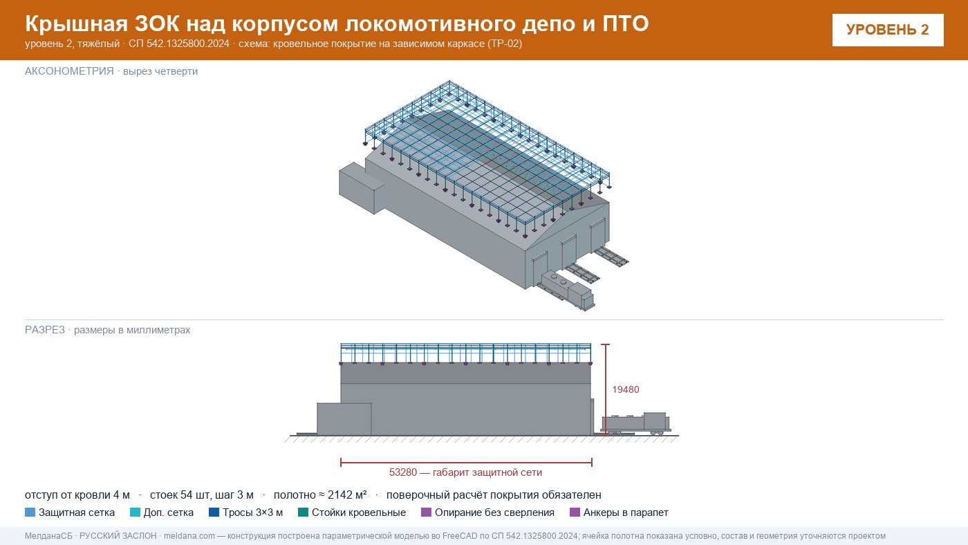 Защита депо и ПТО от БПЛА — крышная ЗОК по СП 542 в Смоленске