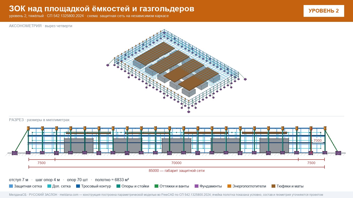 Защита кислородной станции и баллонов больницы от дронов в Смоленске