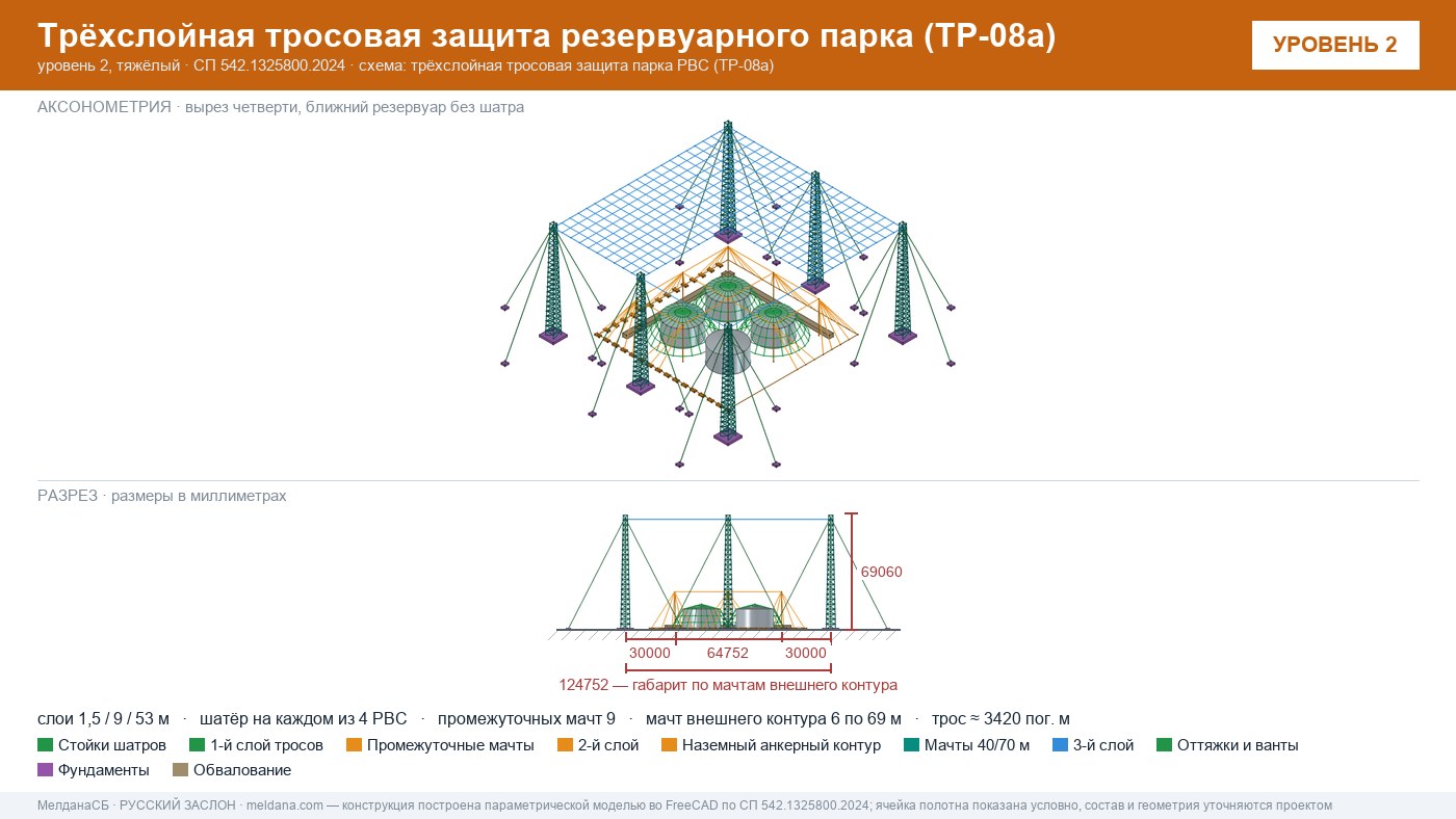 Антидроновая защита резервуарных парков (РВС) под ключ в Смоленске — ЗОК ЗАСЛОН по СП 542 