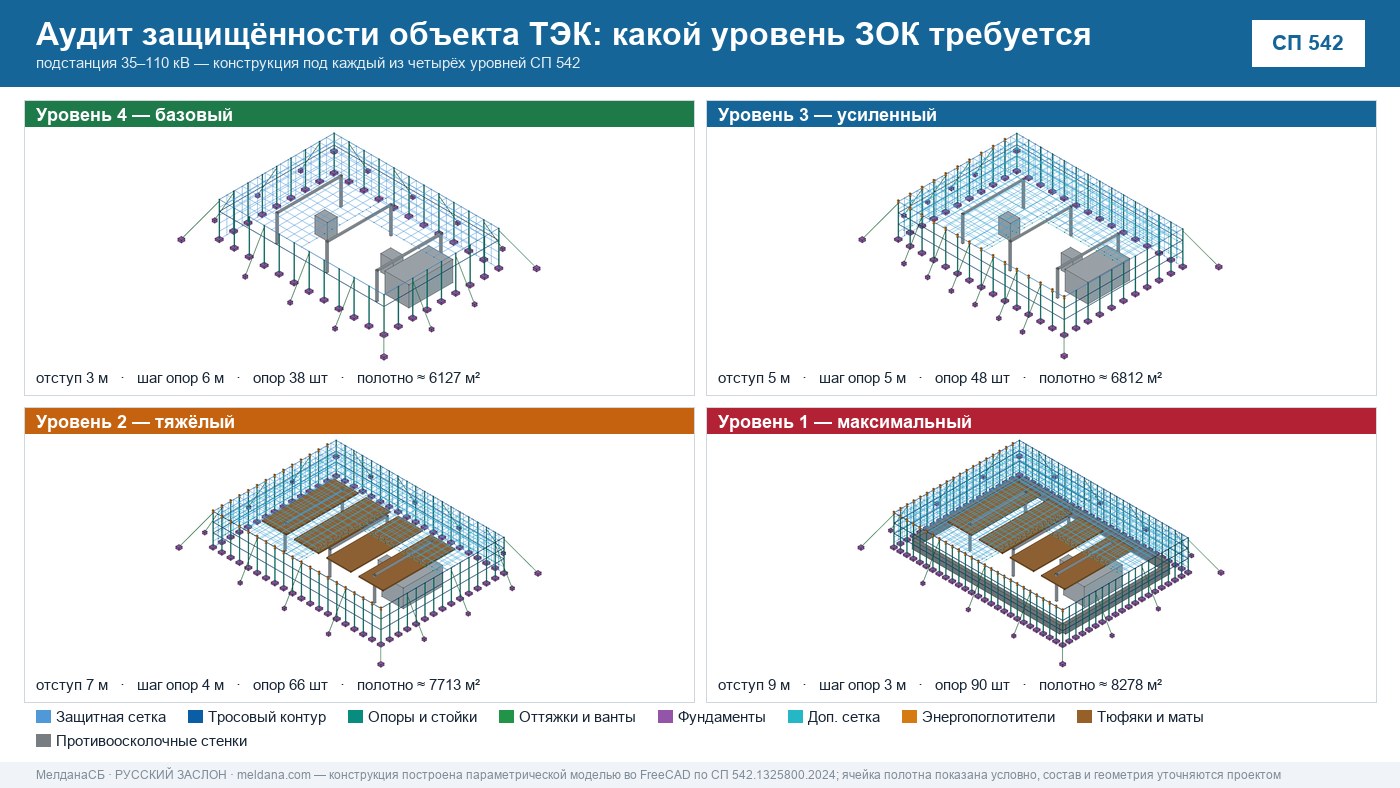 Аудит защищённости объекта ТЭК от ударов БПЛА в Смоленске 
