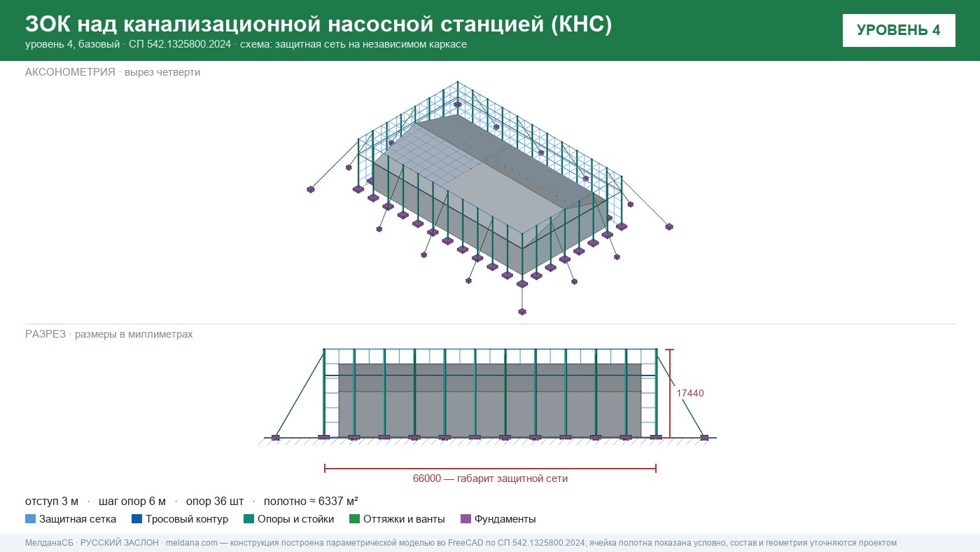 Защита канализационной насосной станции (КНС) от БПЛА в Смоленске — ЗОК ЗАСЛОН