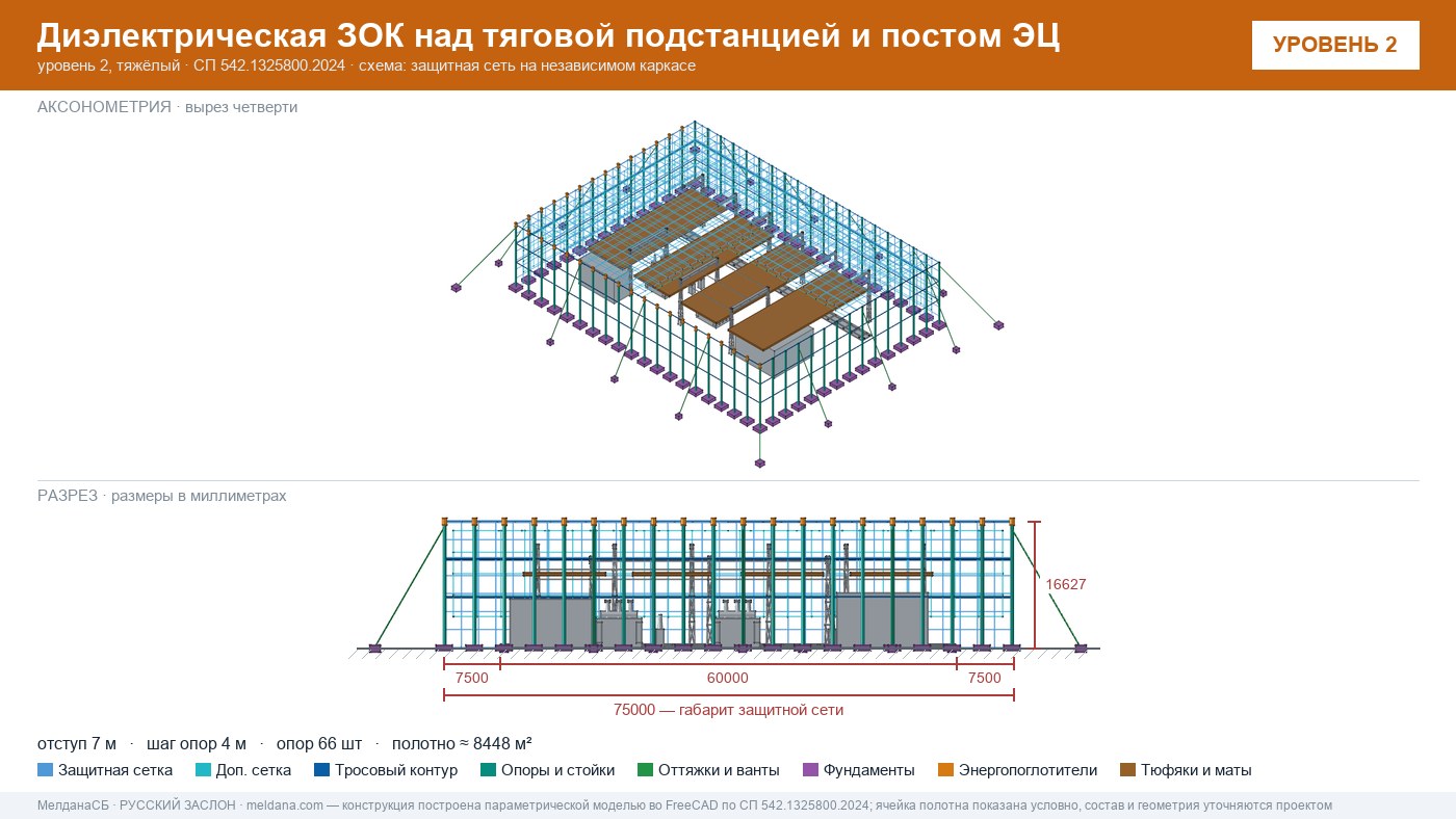 Защита тяговой подстанции от дронов — диэлектрическая ЗОК ЗАСЛОН-Д в Смоленске