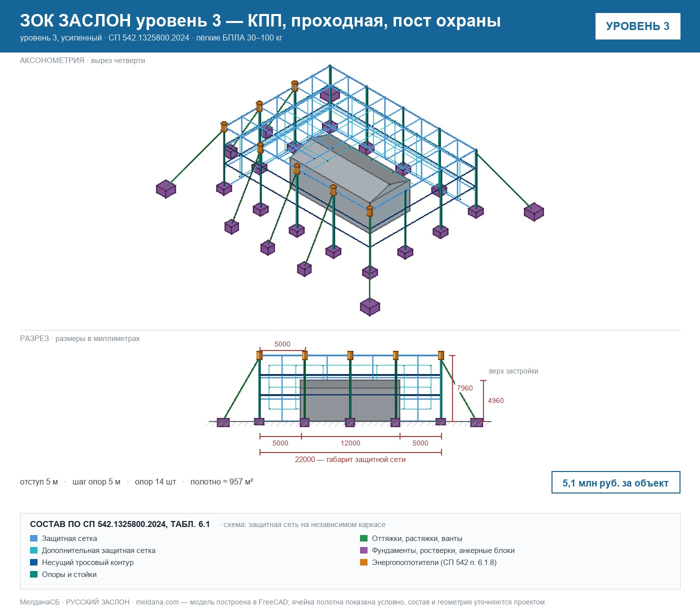ЗОК ЗАСЛОН уровень 3 — КПП, проходная, пост охраны 