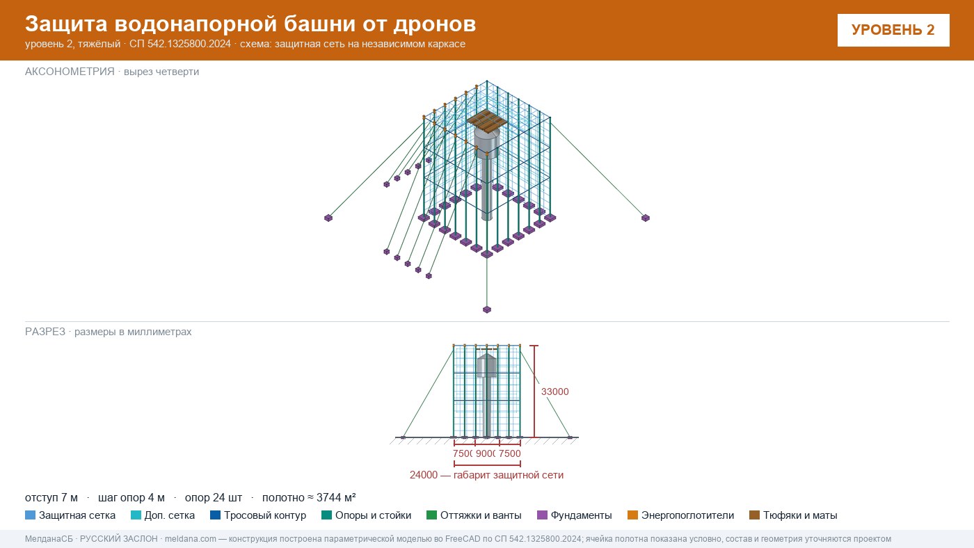 Защита водонапорной башни от дронов в Смоленске — ЗОК ЗАСЛОН по СП 542