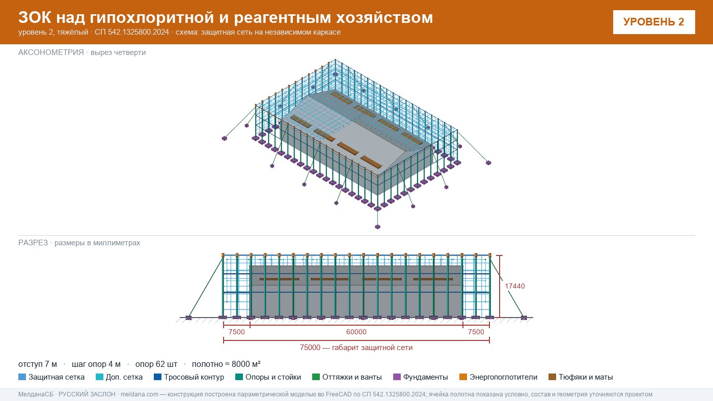 Защита гипохлоритной и реагентного хозяйства от БПЛА в Смоленске — ЗОК ЗАСЛОН