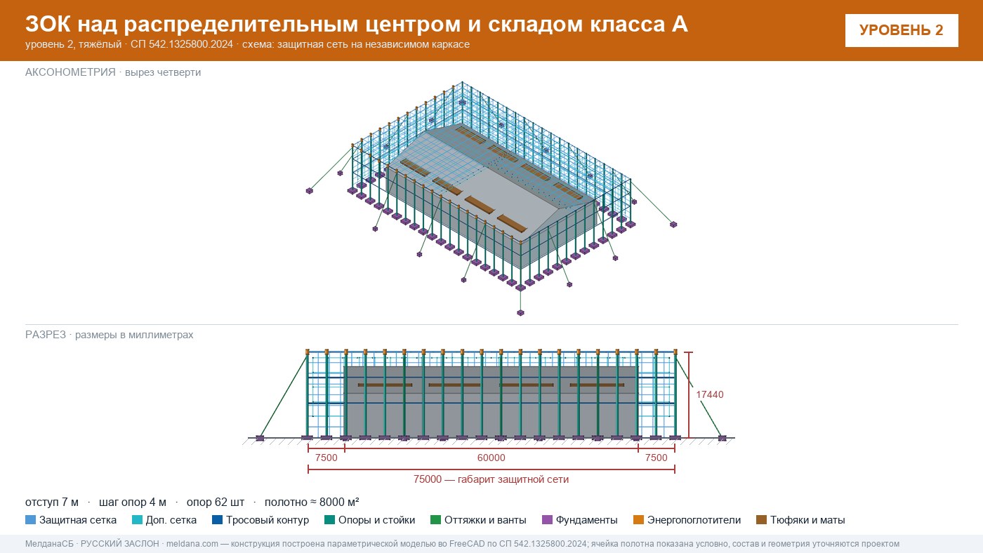 Защита склада и логистического комплекса от дронов в Смоленске