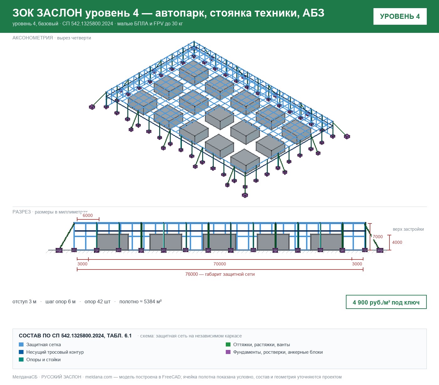 ЗОК ЗАСЛОН уровень 4 — автопарк, стоянка техники, АБЗ 