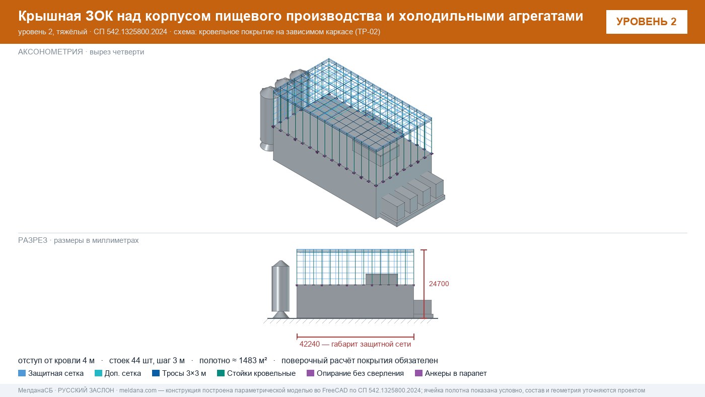 Защита пищевого производства от БПЛА — ЗОК по СП 542 в Смоленске