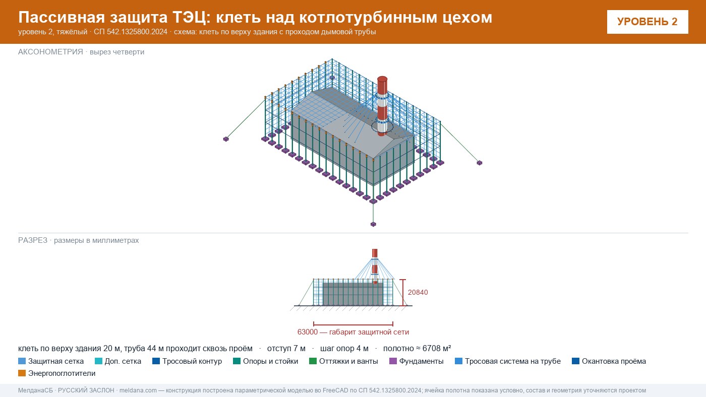 Защита ТЭЦ от БПЛА Смоленске: типовое решение пассивной защиты по альбому Минэнерго