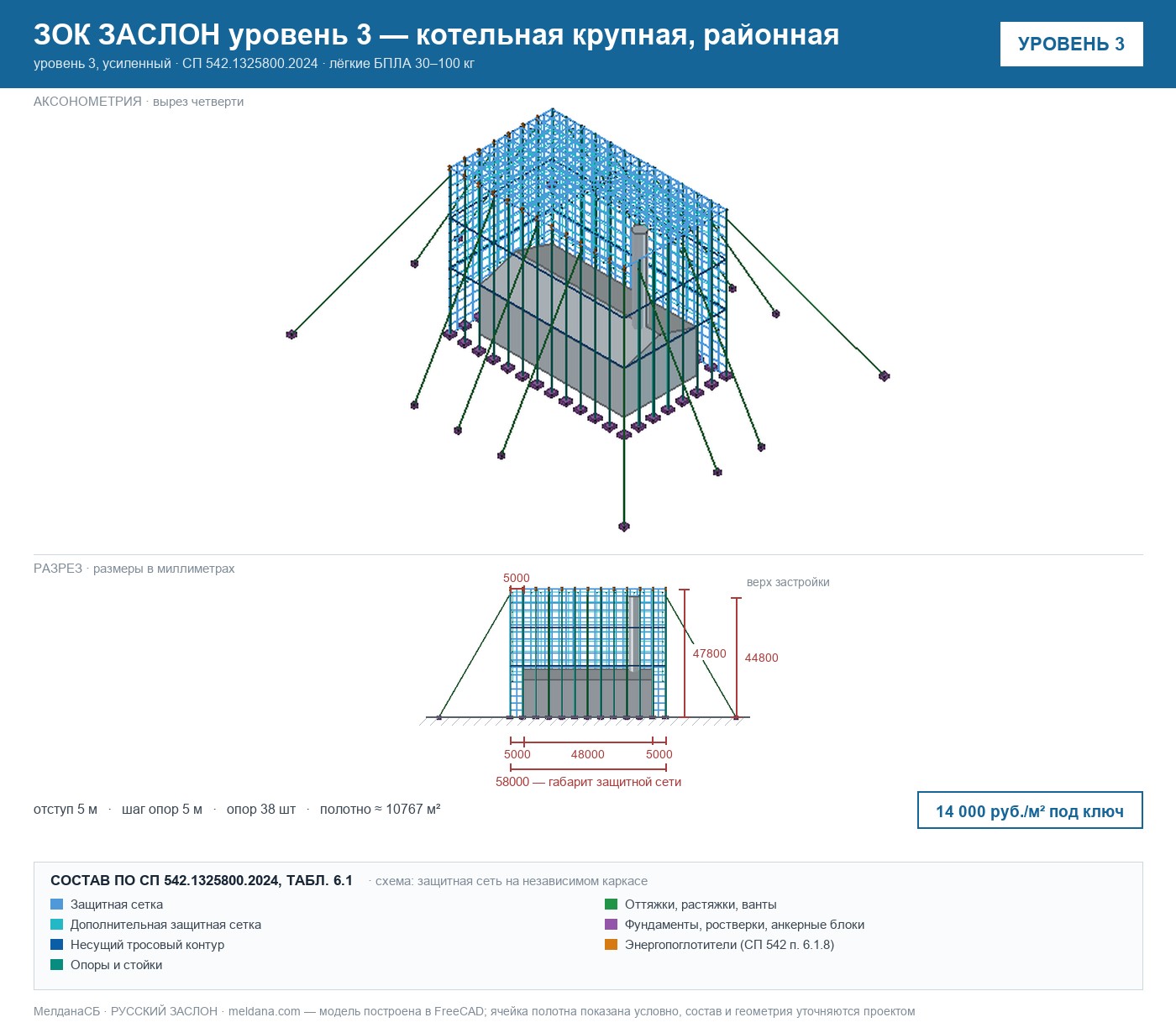 ЗОК ЗАСЛОН уровень 3 — котельная крупная, районная 