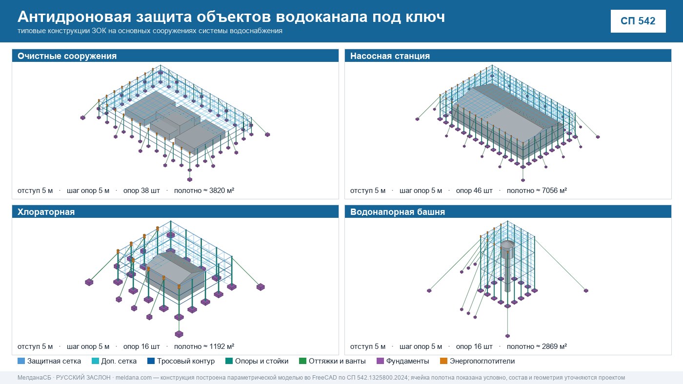 Антидроновая защита объектов водоканала под ключ в Смоленске — ЗОК ЗАСЛОН по СП 542 