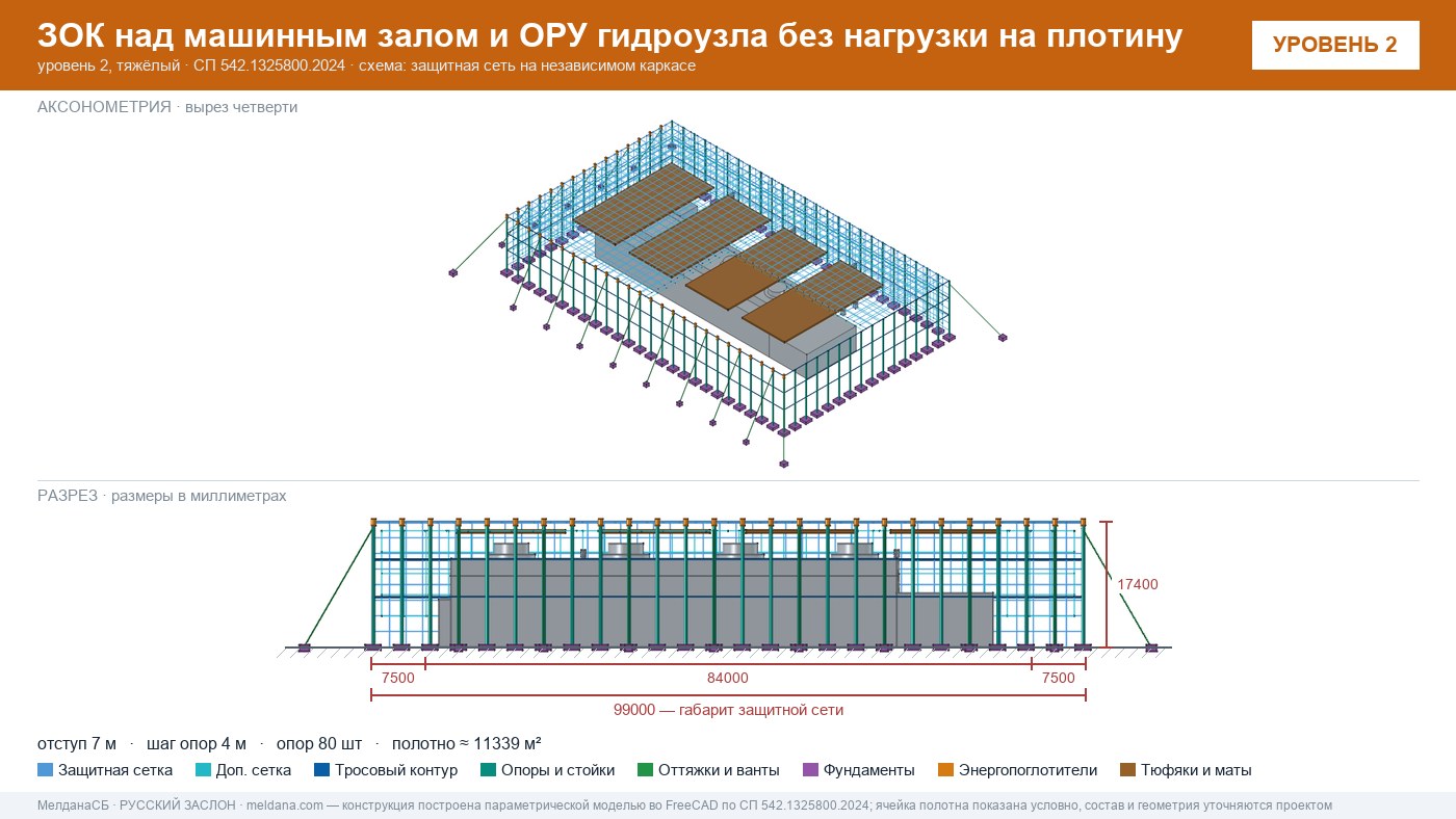 Защита ГЭС и ГАЭС от дронов — ЗОК по СП 542 без нагрузки на плотину в Смоленске