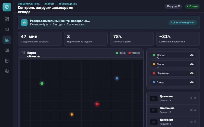 Интерфейс оператора — Система Малахит