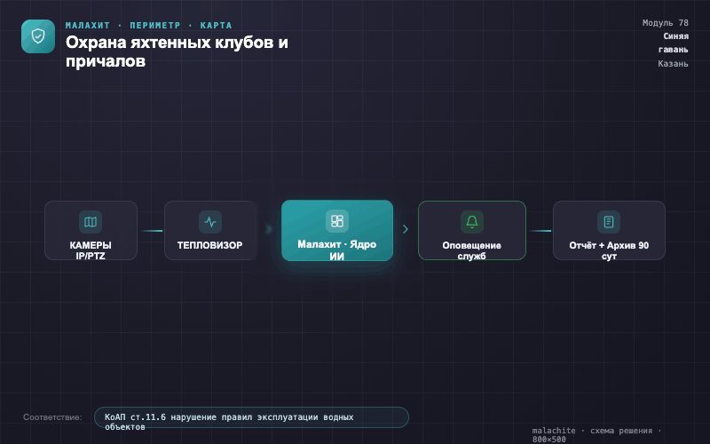 Схема решения — Система Малахит