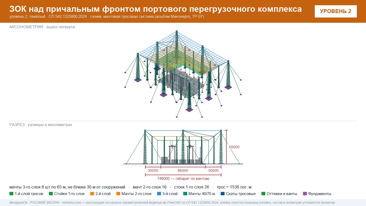 Мачтовая тросовая система ЗОК ЗАСЛОН на нефтеналивном терминале в Смоленске