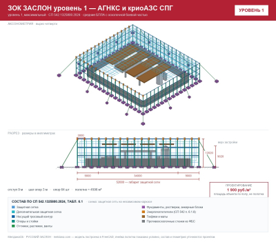 ЗОК ЗАСЛОН уровень 1 — АГНКС и криоАЗС СПГ 